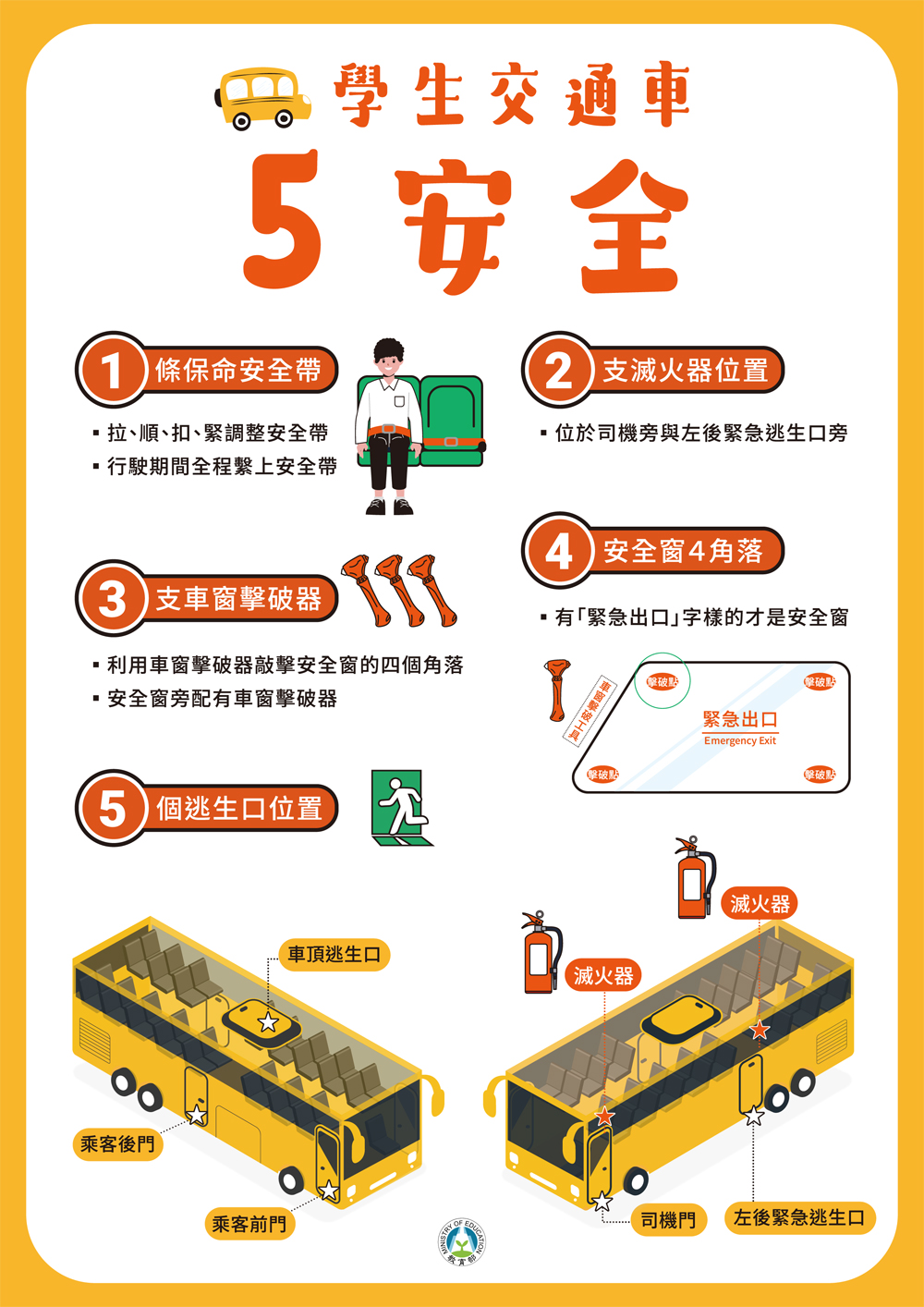 交通車五大安全口訣