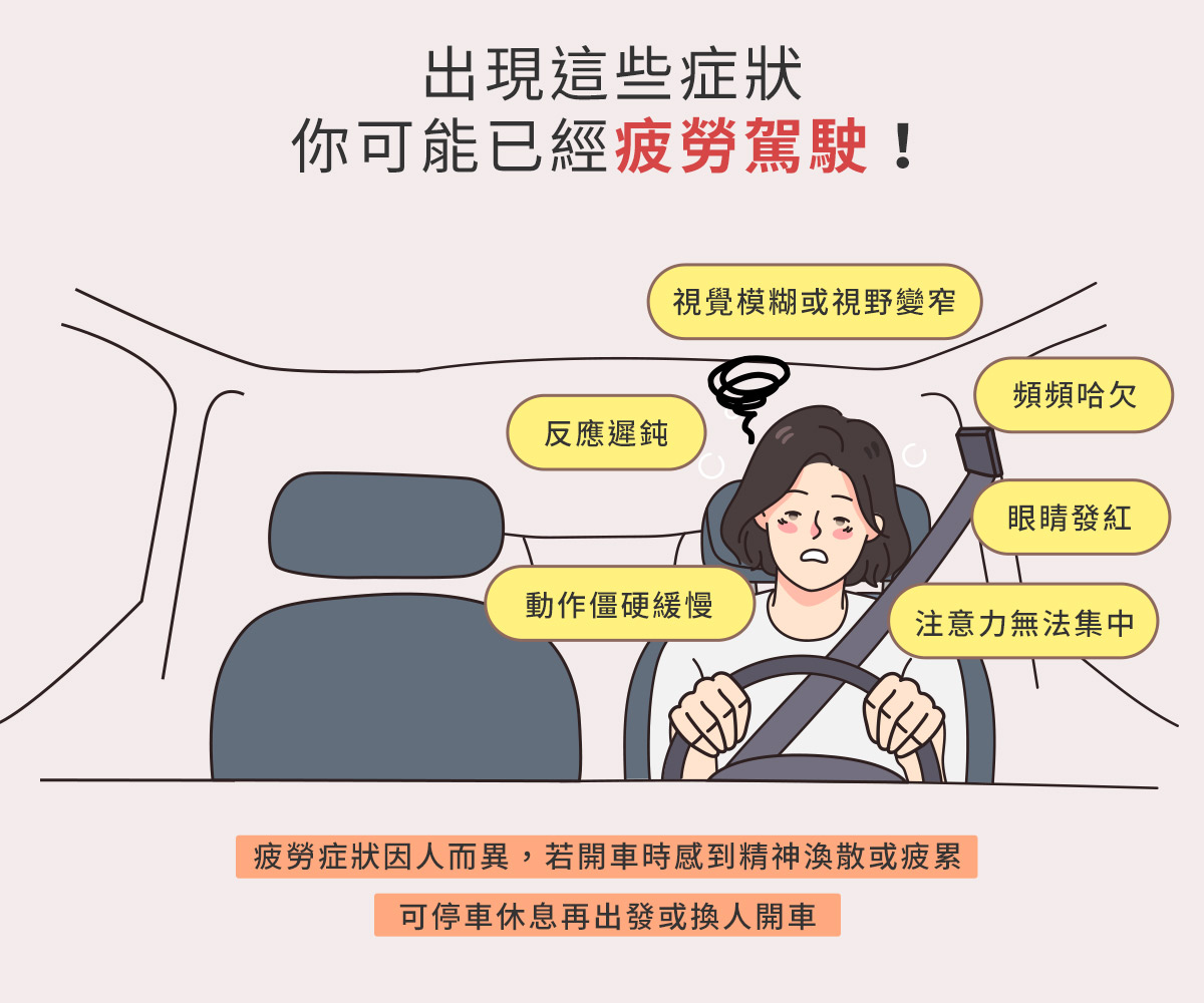 04_出現這些症狀，你可能已經疲勞駕駛