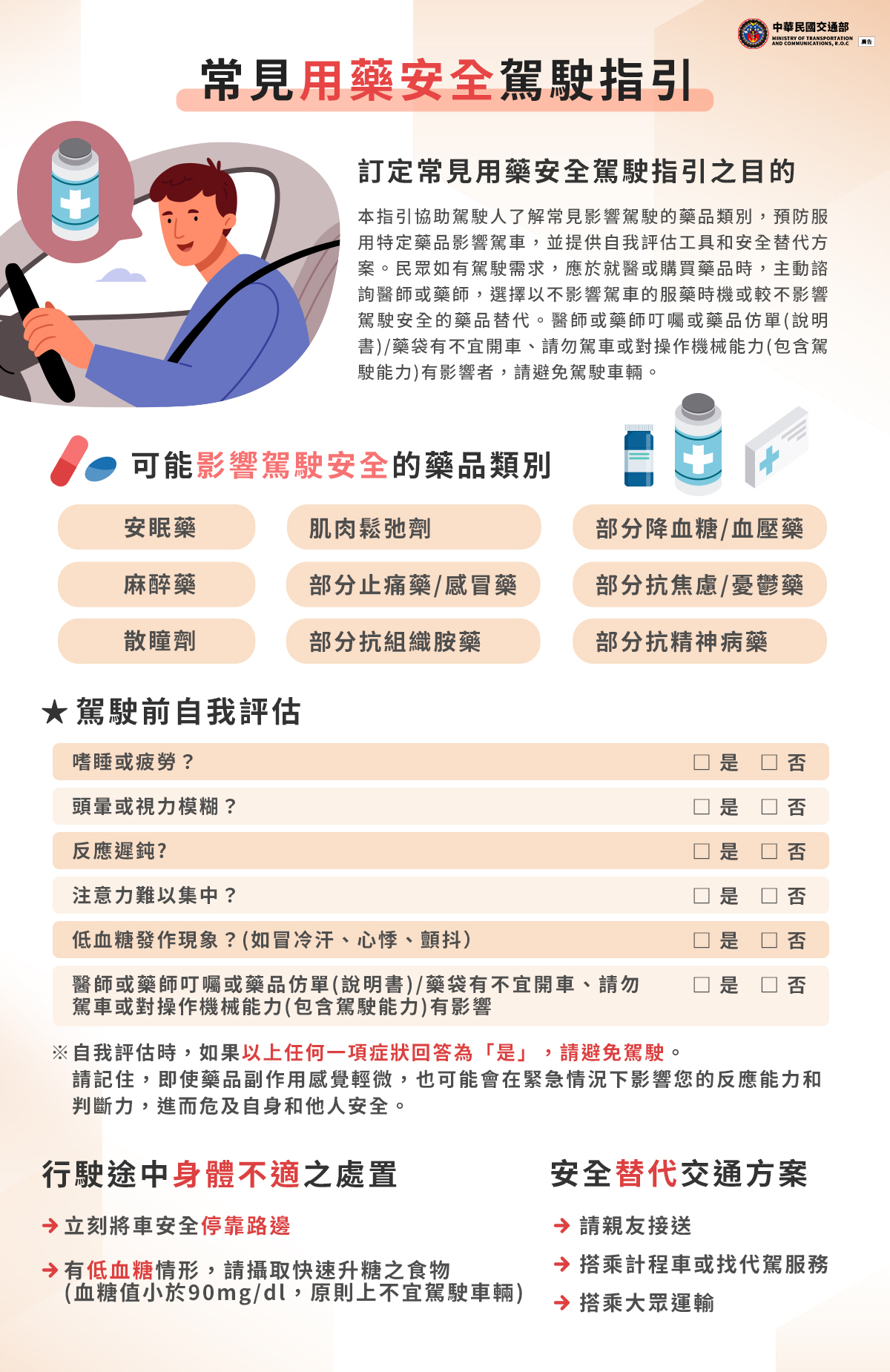 常見用藥安全駕駛指引