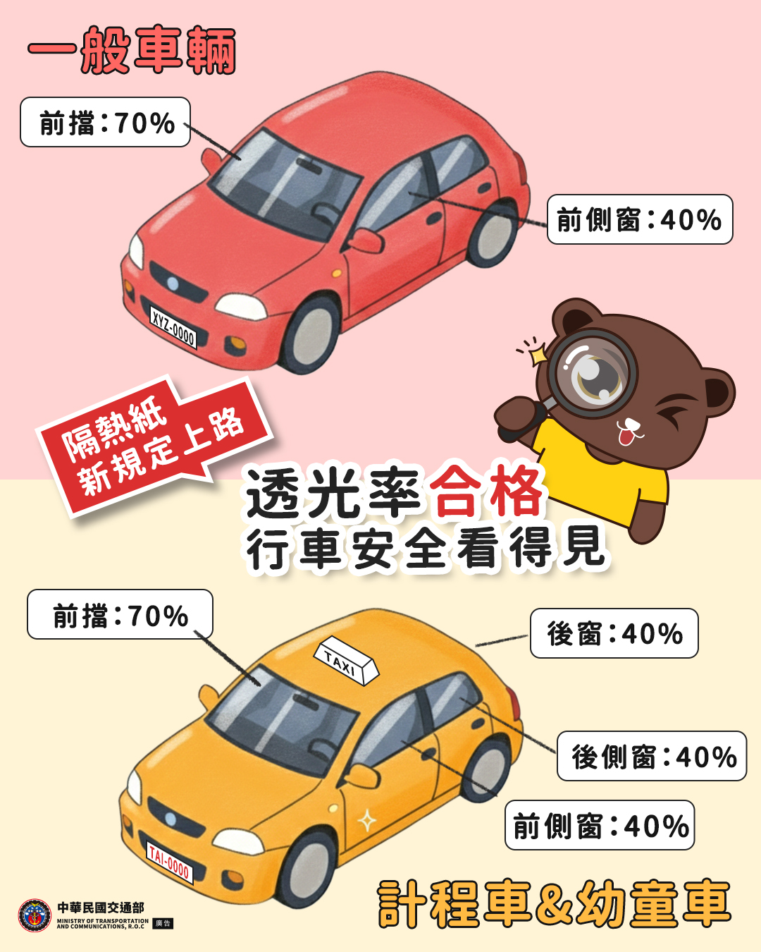 透光率合格才安全