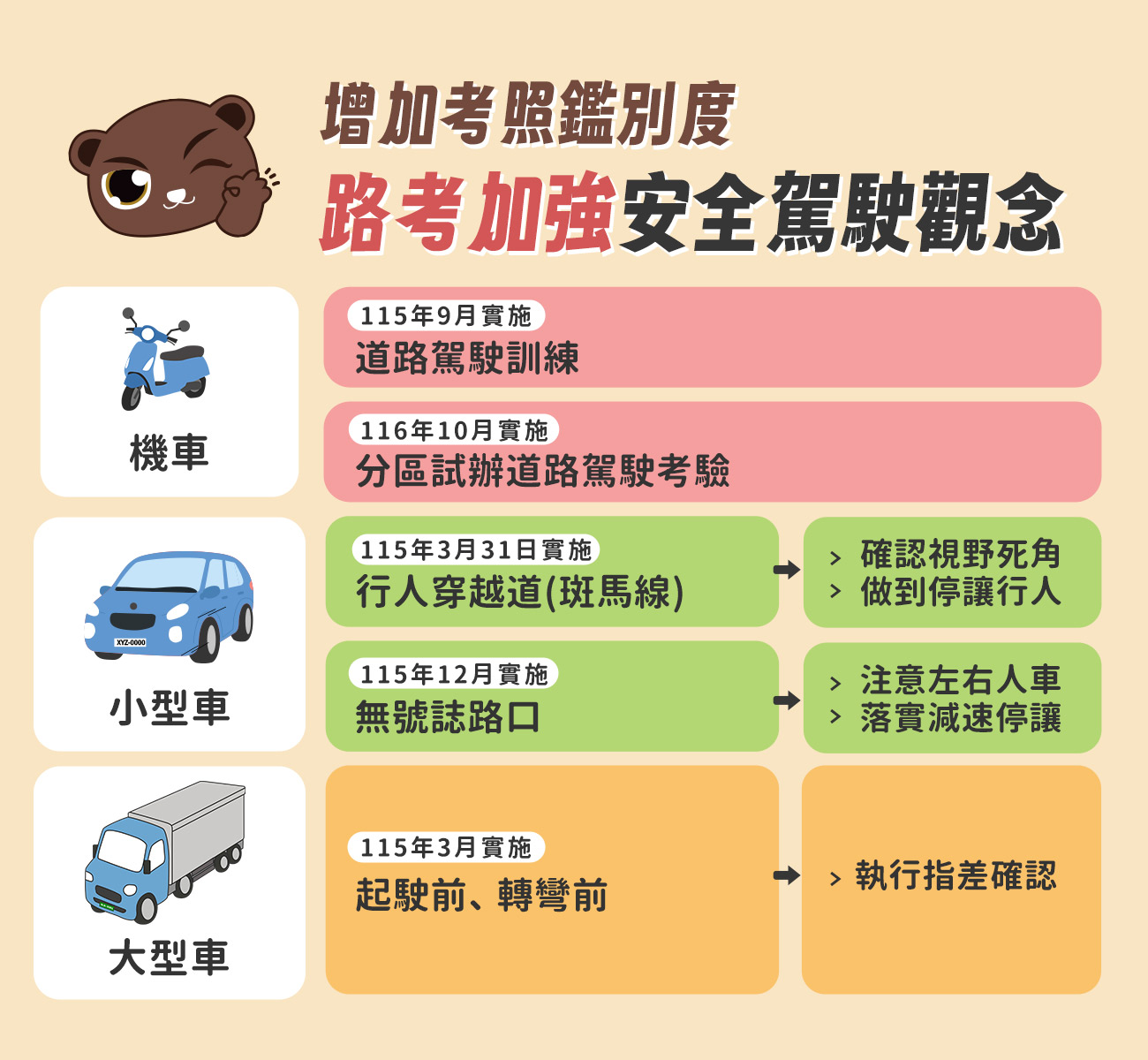 03_增加考照鑑別度，路考加強安全駕駛觀念