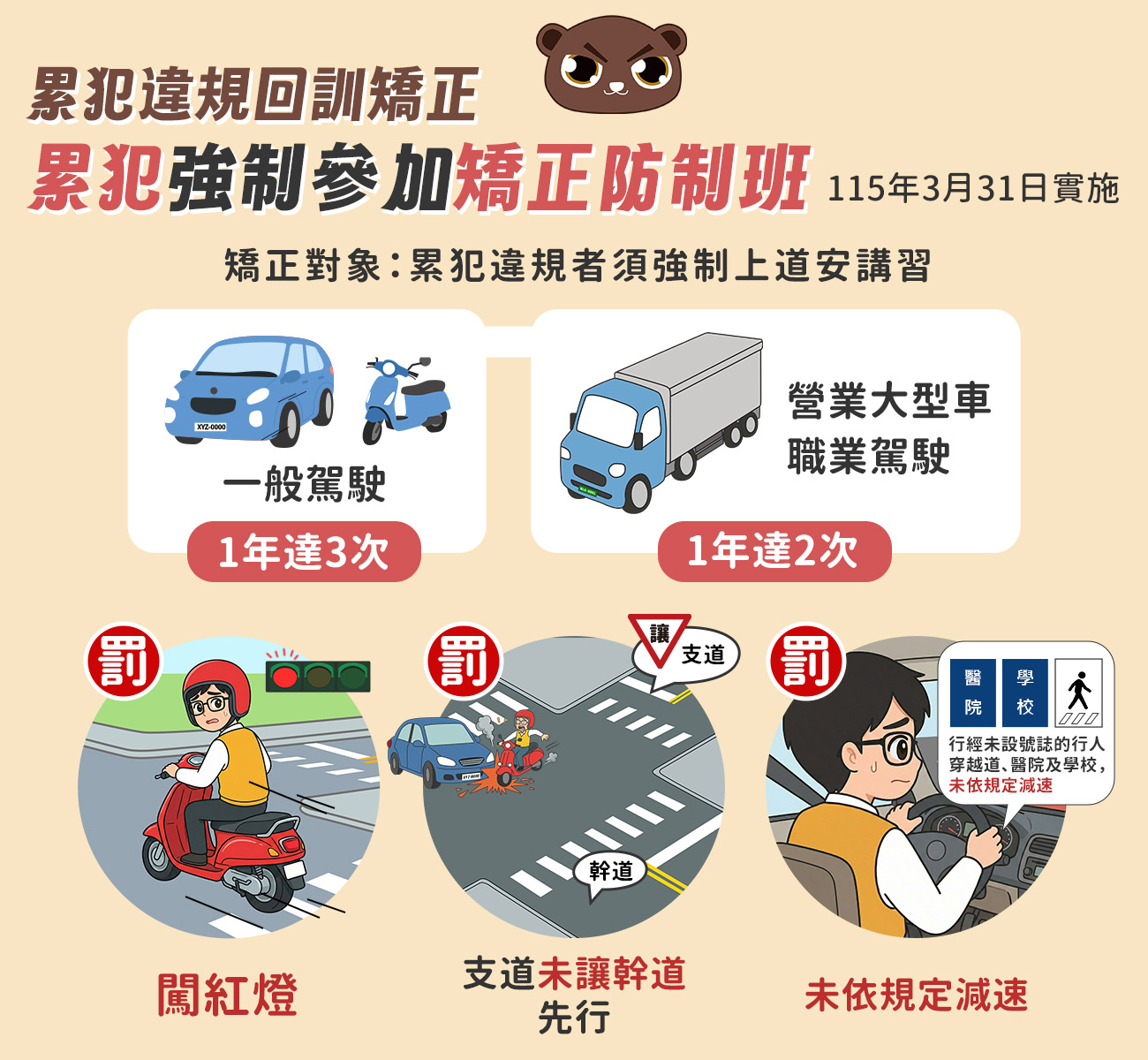 04_累犯違規回訓矯正，強制參加矯正防制班