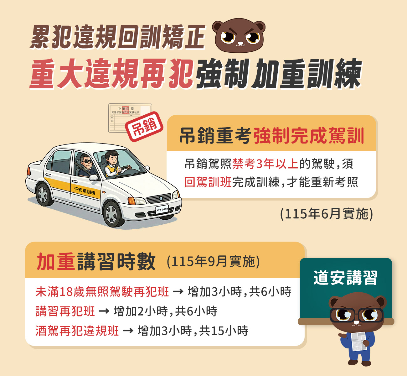 05_累犯違規回訓矯正，重大違規再犯強制加重訓練