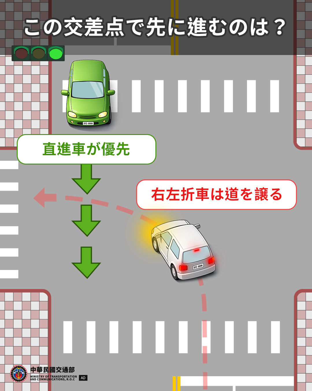 この交差点で先に進むのは？