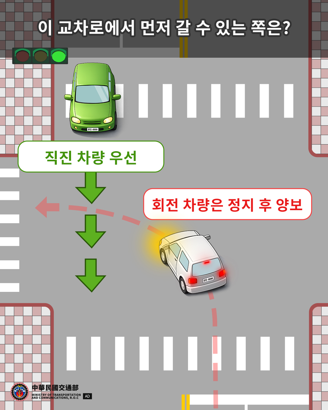 이 교차로에서 먼저 갈 수 있는 쪽은?