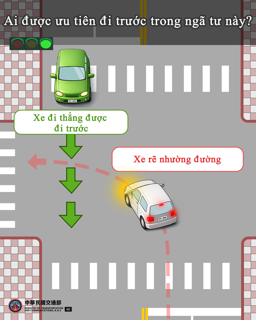 Ai được ưu tiên đi trước trong ngã tư này?