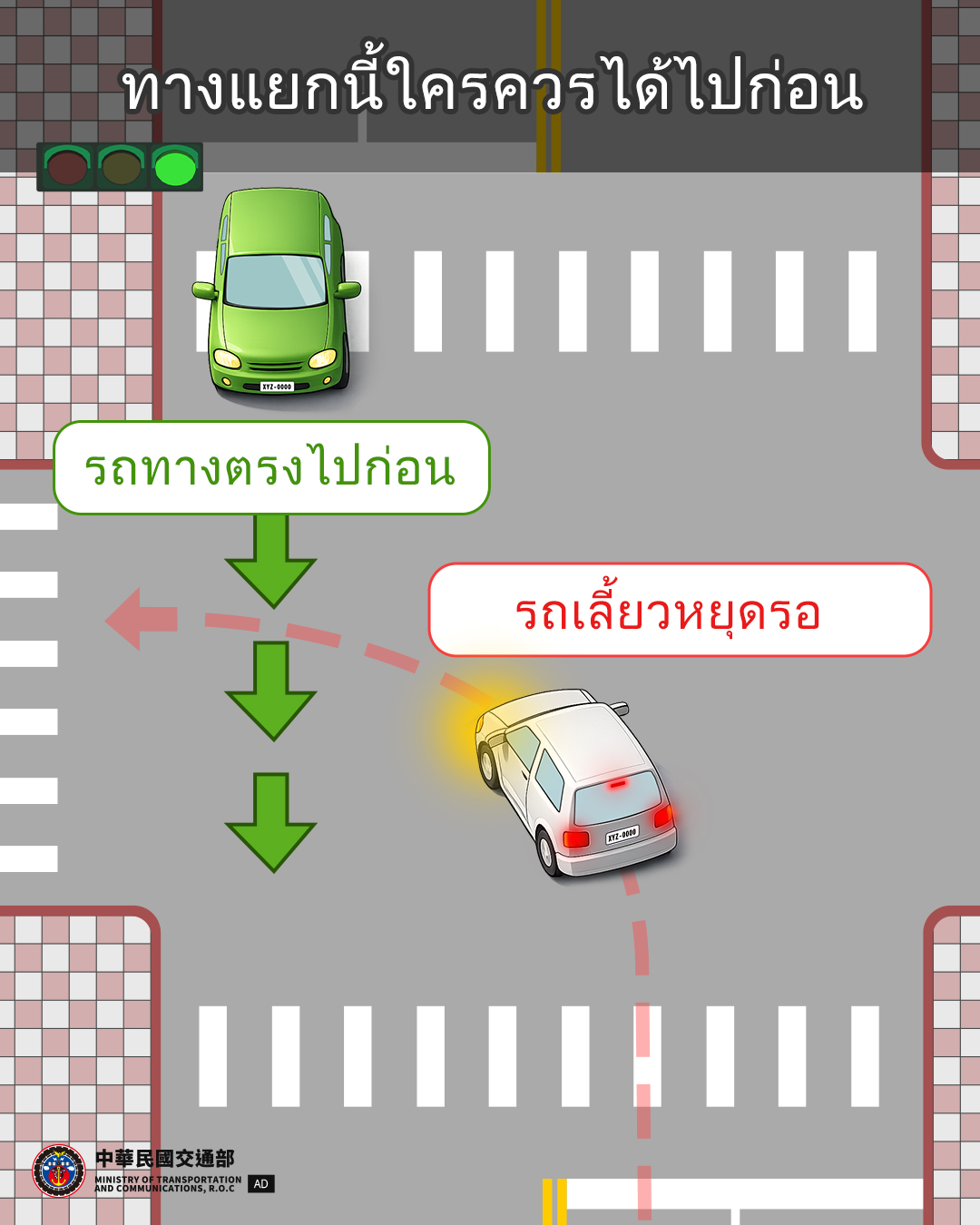 ทางแยกนี้ใครควรได้ไปก่อน 