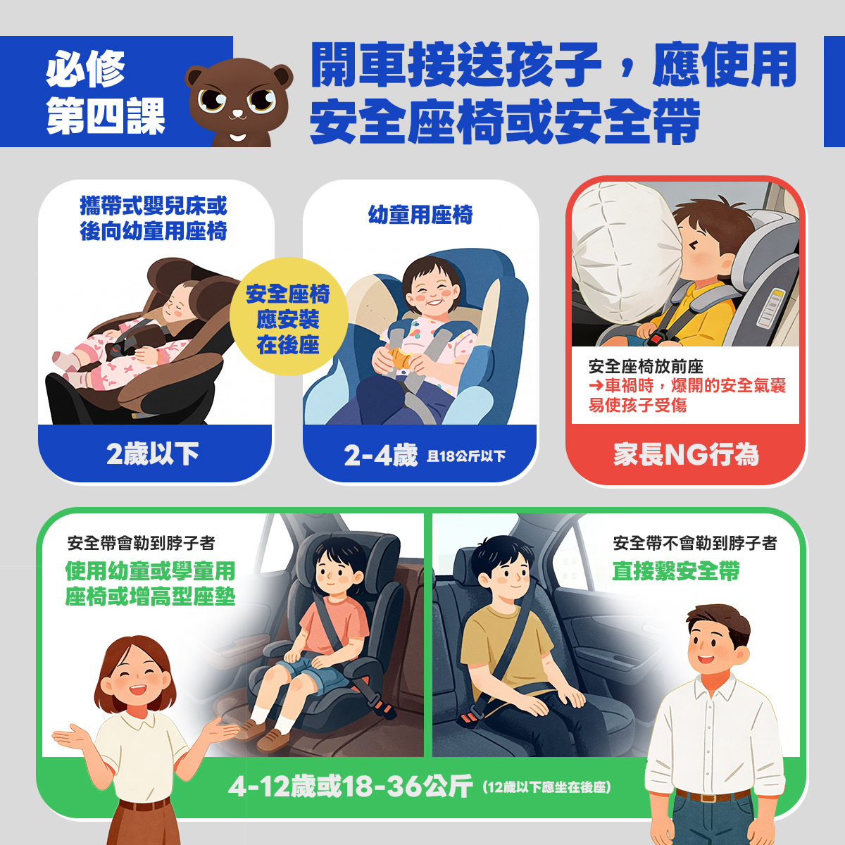 05_必修第四課，開車接送孩子應使用安全座椅或安全帶